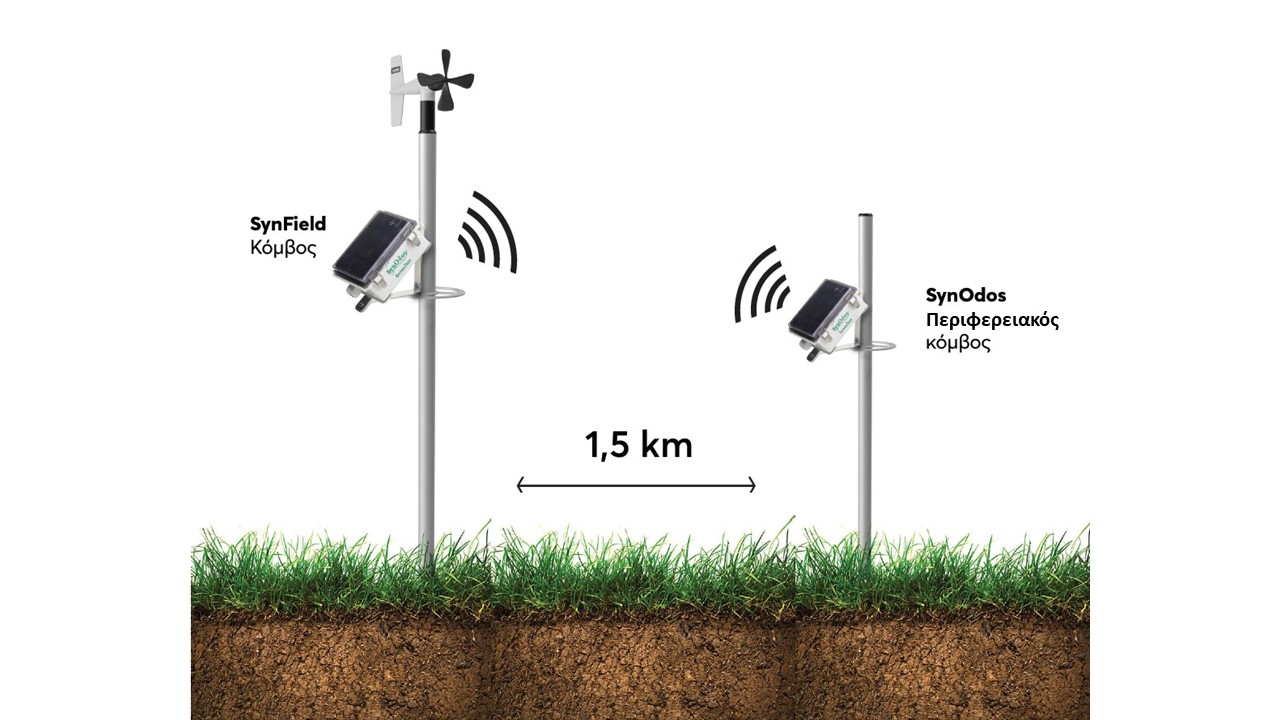 SynOdos distance photo GR